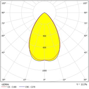 Waterproof Stadium Lamp Lens 3737/5050LEDs Precision Optical Lens