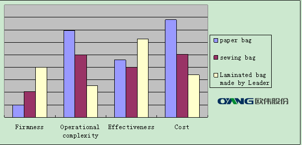 Ultrasonic PP Woven / Non Woven Box Bag Making Machine Muti - Functional