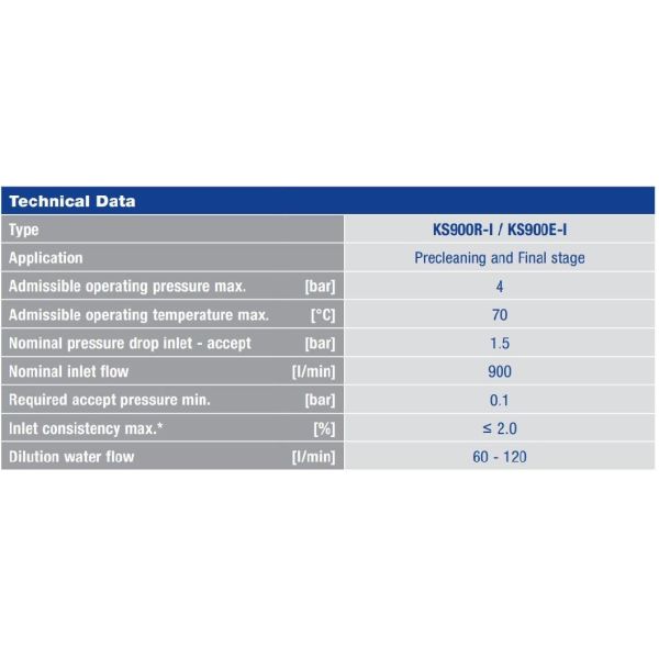 Ks 900 Low Density Cleaner for Waste Paper Pulp Purify