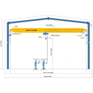 5T-20T Warehouse Modular Bridge Crane