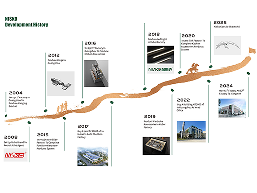 2D Adjustable Cabinet Door Hinge Soft Close Wardrobe Closet Cupboard Furniture Fittings
