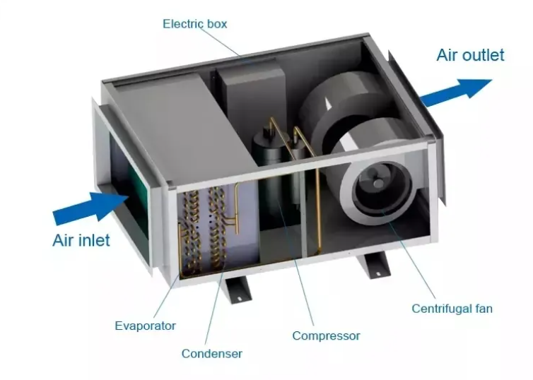 150l/D New Arrival Ceiling Dehumidifier Wall Ceiling Mounted Dehumidifier Greenhouse Grow Room Desumidificador for Industry