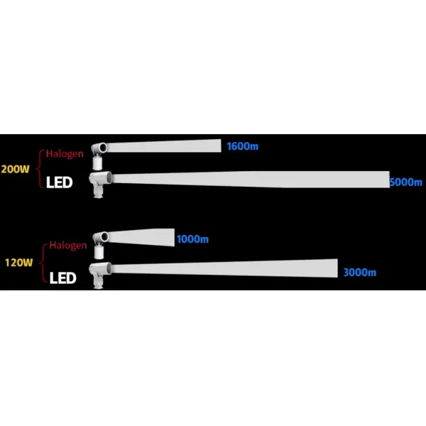 Factory Price 200W 300W IP66 Waterproof Steel Anti-Corrosion 1000m 3000m Sea Ship Vessel Boat Remote Searching Rescue Searchlight LED Spot Search Light