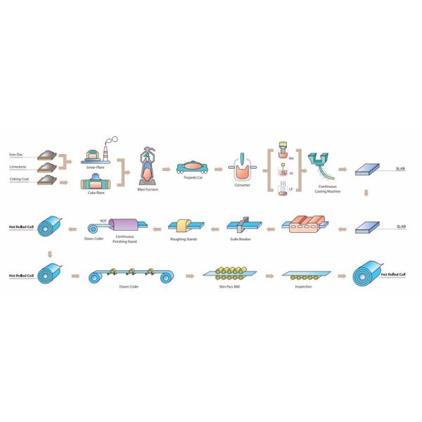 SUS 440B 301 304 316 Bright Annealed BA Stainless Steel Coil Stainless Steel Strips /spring stainless steel band