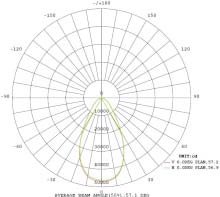 IP66 High Power LED Stadium Light with 160Lm/W high efficiency for 5 years warranty