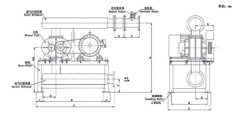 1800m3/h -20KPA Roots Blower Positive Displacement Vacuum Pump