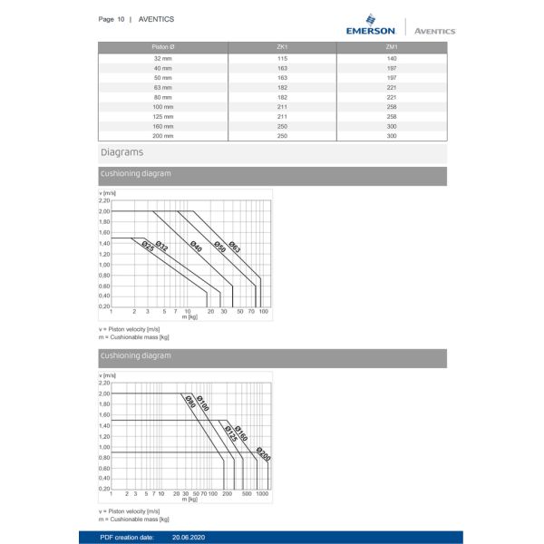 32mm Diameter Double Acting Tie Rod Cylinder C12P – 7472402181 With Magnetic Piston