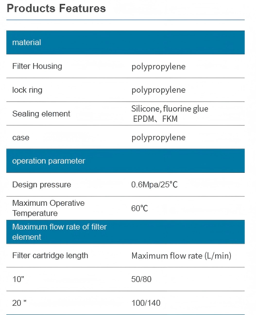 Ultra-Clean Non-Metallic PP Filter Housing for Microelectronics Filtration