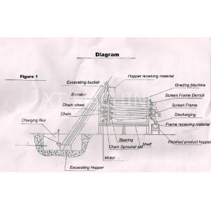 Almond / Soybean / Peanut Grading Machine Multi Layers Stainless Steel Material