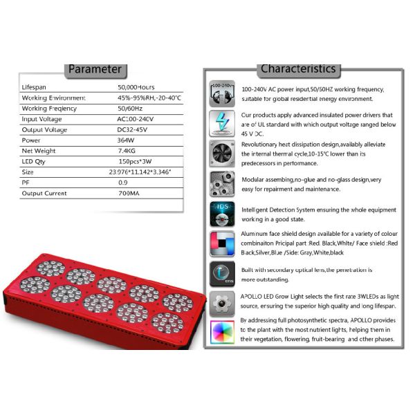 Buy MJ auto seeding planting spectrum LED 370w CIDLY LED 10 for Medical Plant&MJ& greenhouse at wholesale prices