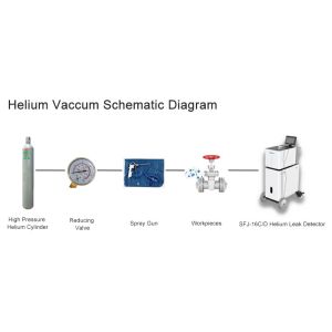 Direct Pressure Flow Rate Vaccum Helium Leak Detector AC220V 50Hz