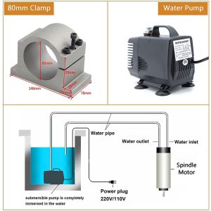 1.5KW Water Cooled CNC Spindle Motor ER16 with HY VFD Inverter 80mm Spindle