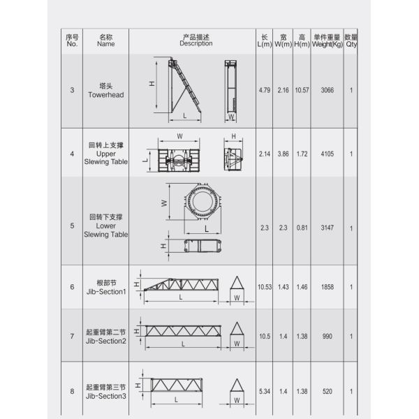 380V Roof Construction Tower Crane CE Certification for Inner Climbing Crane Dismantle