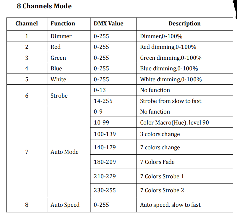 LED Outdoor PAR Light30X10W RGBW 4in1 LED Moving Head Stage Light for Nightclub Lighting.