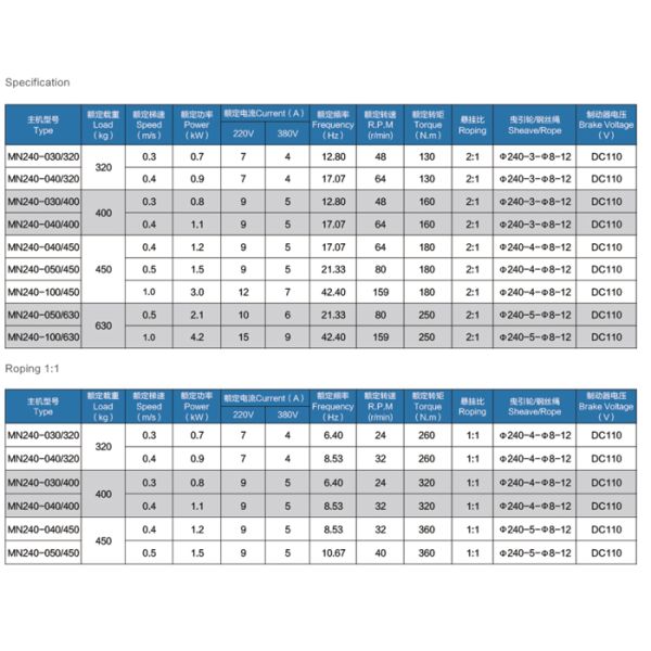 S5-40%ED Gearless Motor For Machine Room Less Traction Elevator