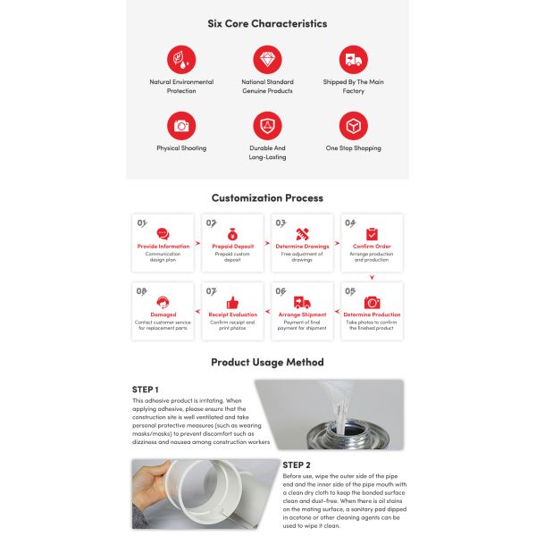 PVC Cement Manufacturing