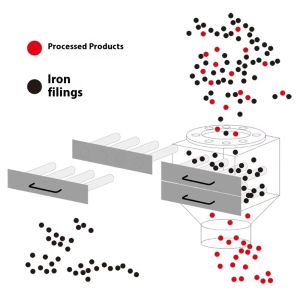 custom Strong Magneticlron Removal Box Semiautomatic Drawer Iron Remover for