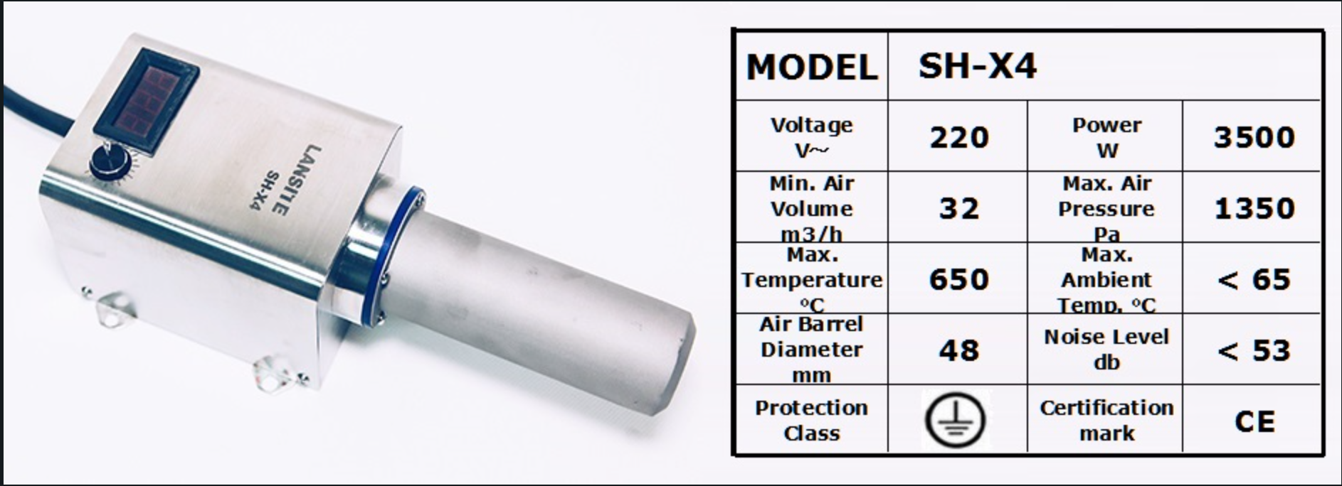 Industrial Hot Air Devices