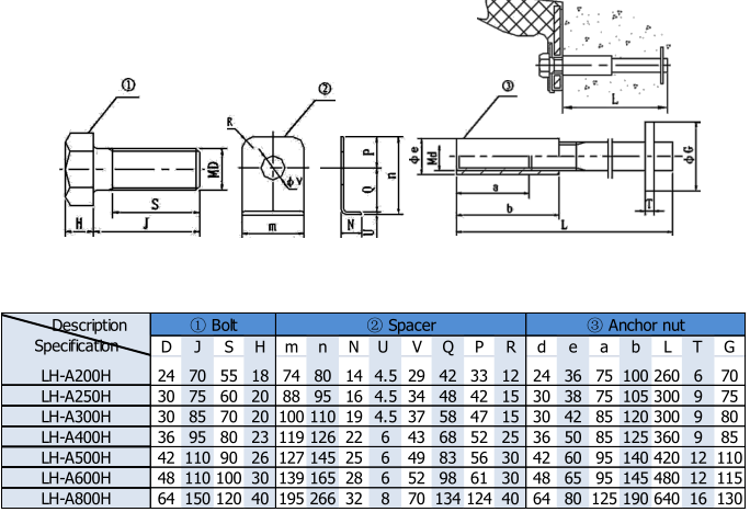 Anti - Aging Arch Rubber Marine Dock Bumpers Easy Installation For Port And Wharf