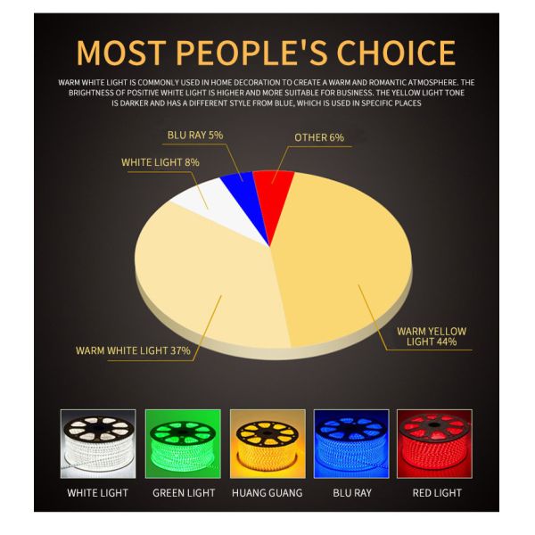 Decorative Ceiling Flexible LED Strip Lights Waterproof 180 Beads 11W