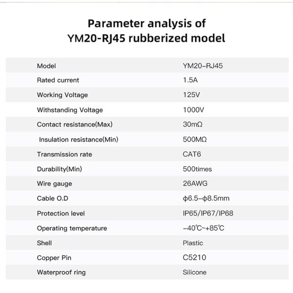 Cnlinko YM20 IP68 Waterproof RJ45 Quick Connector Electric Connectors Waterproof Cable Connector
