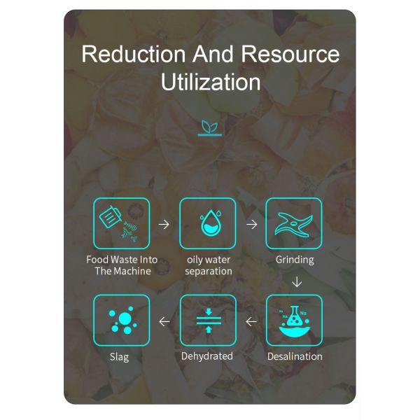 Food Waste Dehydrator Garbage Disposer Recycling Commercial Kitchen Food Waste Disposer Machine