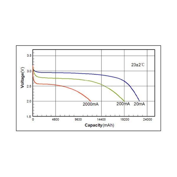No Passivation Lithium Primary Battery Cell CR341245 High Energy Non Rechargable