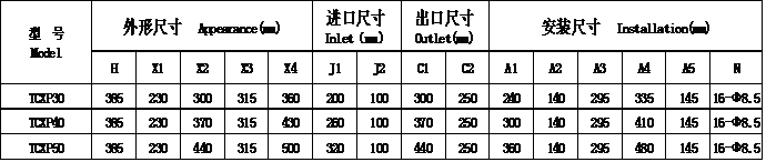 11000 Gauss Magnetic Separation Equipment 125mm High Intensity Magnetic Separator