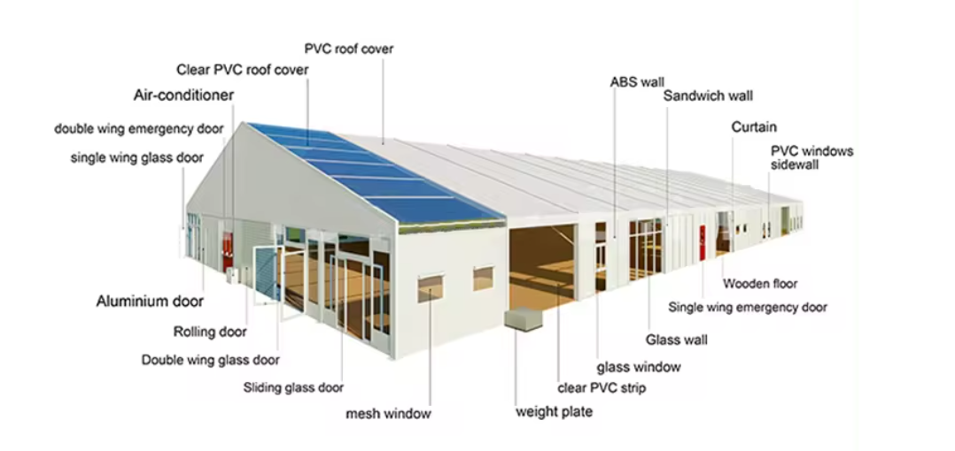 Large Capacity Elegant White UV Resistance Party Festival Marquee Tent For Outdoor Events