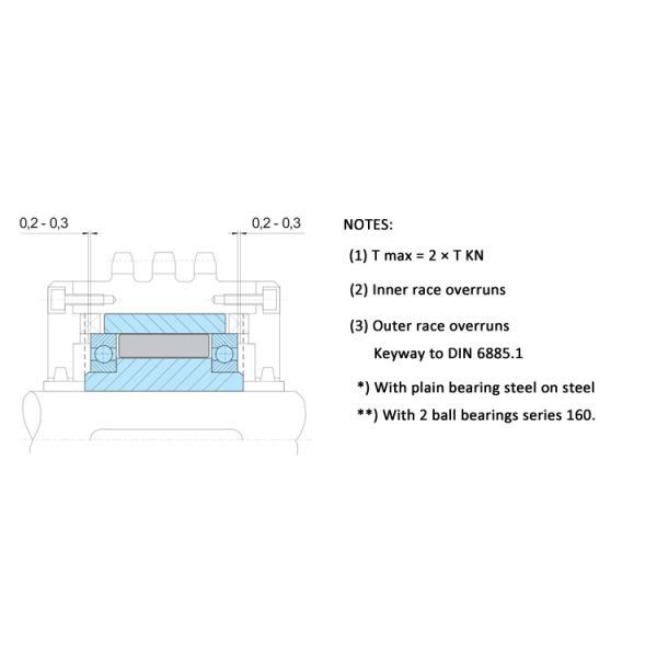 NFR20 Roller Clutch Bearing