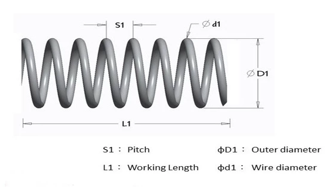 Durable Coiled Nichrome Alloy Wire 300W - 110KW Custom Made 30 Meters