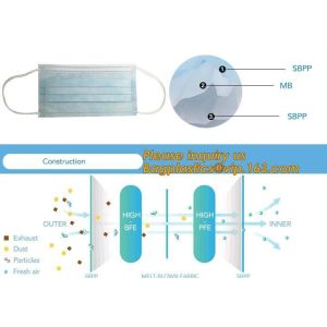 3ply Disposable Medical Face Mask for Medical&Health, Household,,Medical
