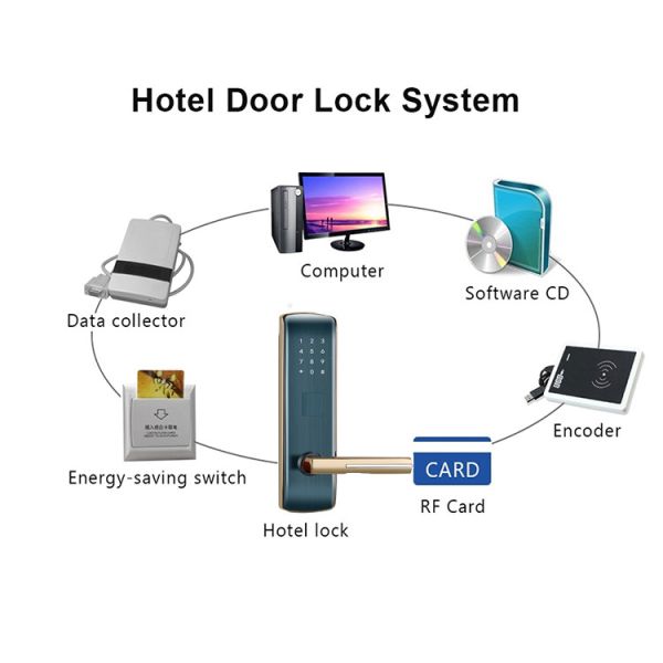 Electronic Safe M1 Password Door Locks Ic Card Door Lock G2 Gateway