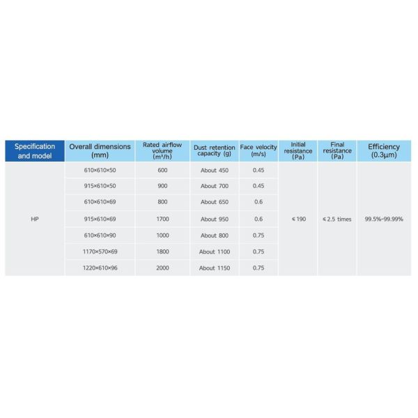 HP Partition-Free HEPA Filter (H11-H14) front view