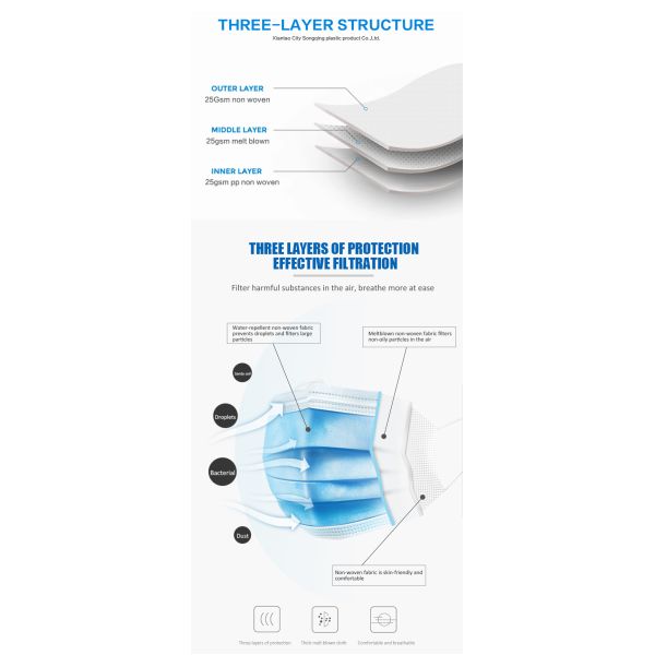 Surgical 3 Ply Disposable Face Mask Multiple Colors Adult Children Size Earloop