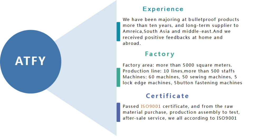 NIJ IIIA Bulletproof Point Blank Ballistic Vest Black Tactical Jacket