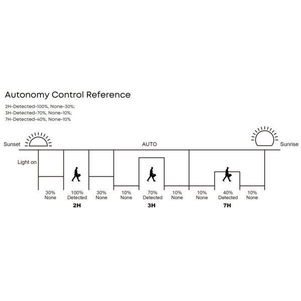 190lm/W 30W LED Outdoor Street Garden Light 3 Years Warranty IP66 70ra Aluminum Waterproof For Parking Lot