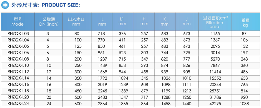 1165-42295cm2 Filtration Area Stainless Steel Auto Cartridge Filter for Advanced Cooling