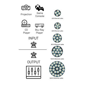 LC FC SC ST Multimode Fiber Optic Cable