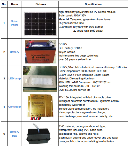 ROHS Approved 60 Watt 12V Solar Panel Street Light