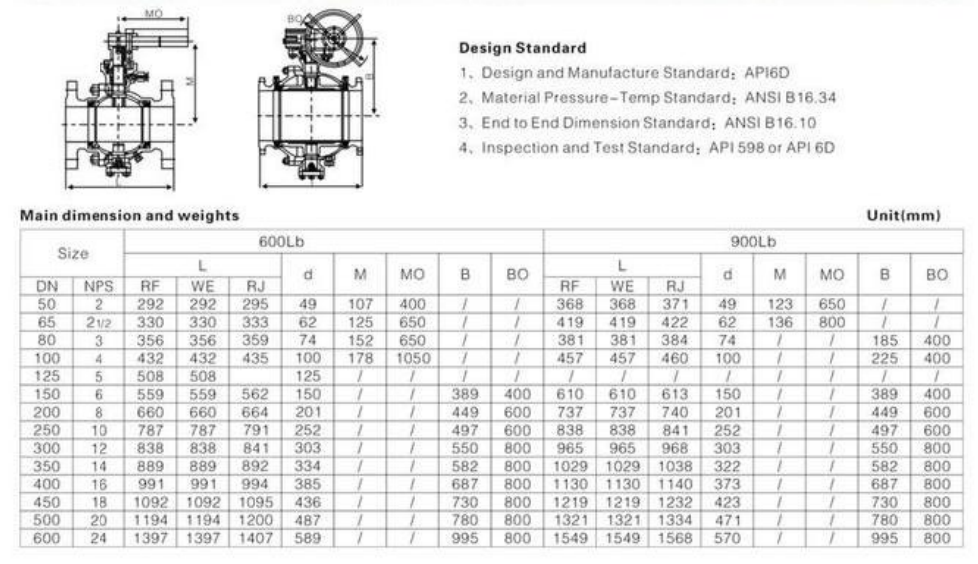 3 Piece Full Port Flanged Ball Valve , A216 WCB Gear Box Trunnion Mounted Ball Valve