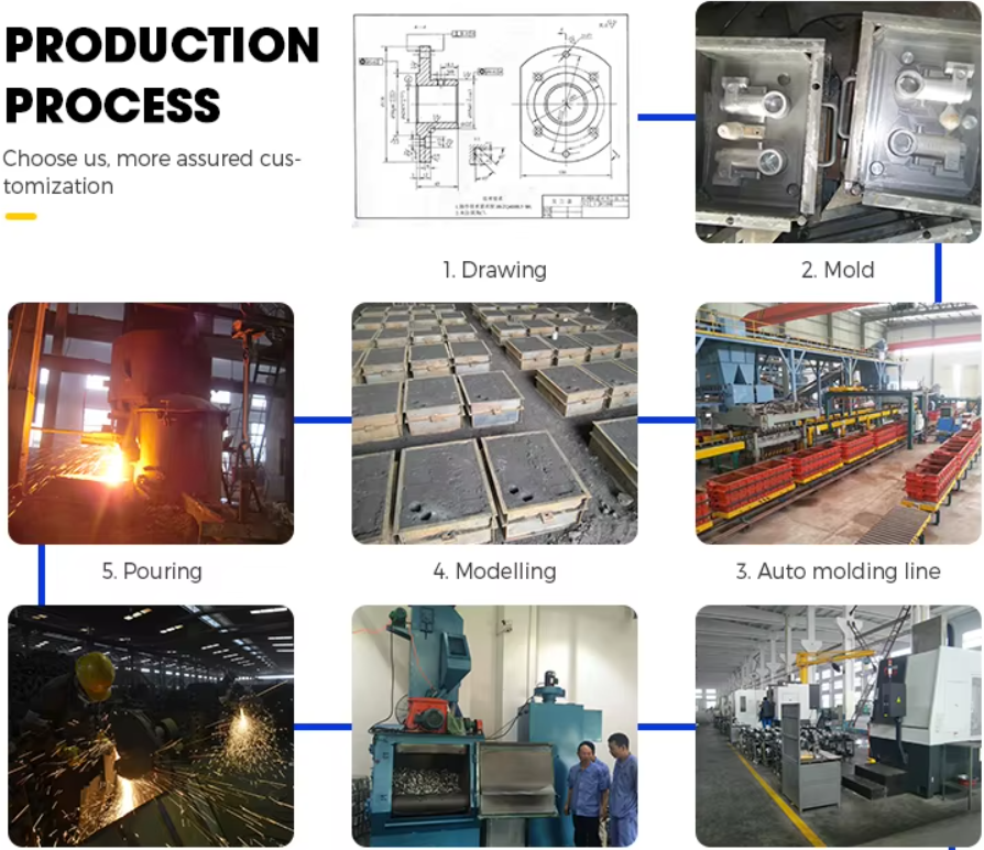 Sand Casting Ductile Iron Casting Truck Parts Rear Leaf Spring Bracket