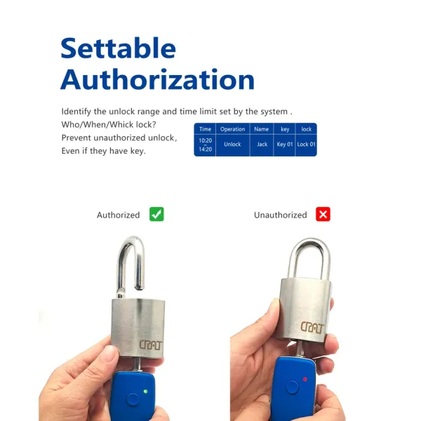 Access Control Electronic Passive Machine Equipment Unlock Record Cylinder Cabinet Lock