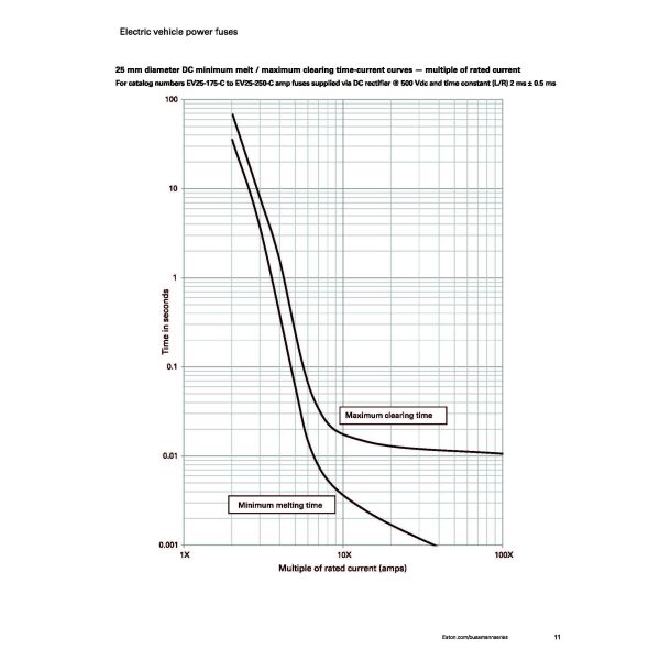 JASO D622 50 - 400A 500VDC Electric Vehicle Fuse