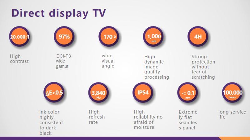COB Mini LED HD Direct Display Indoor LED TV for Smart Office Meeting 135" Big Screen