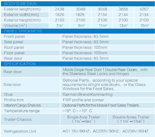 Refrigerated Portable Cold Storage Trailers With 220V Voltage And Air Tight Motor
