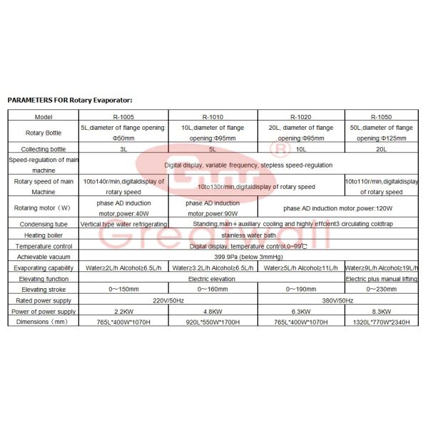 Rotary Evaporator- BIG capacity
