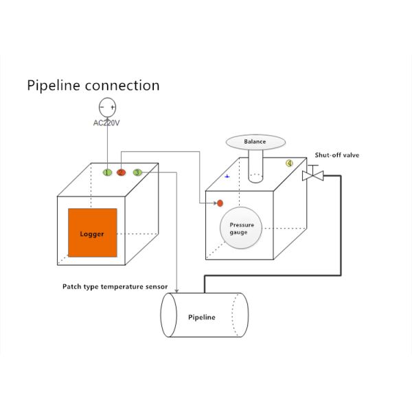 pressure balance water pressure testing equipment dead weight tester