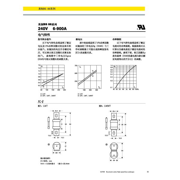 Original Genuine Bussmann BS88 British Standard Fuse 400LMT