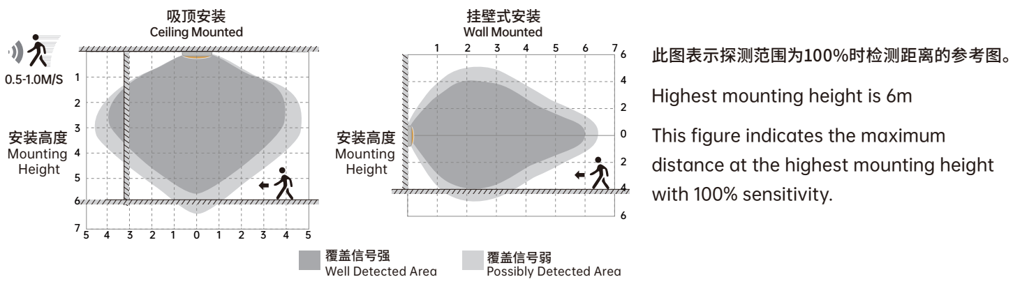 Small Tiny IC Sensor 12VDC Low Voltage With ON OFF switch Function